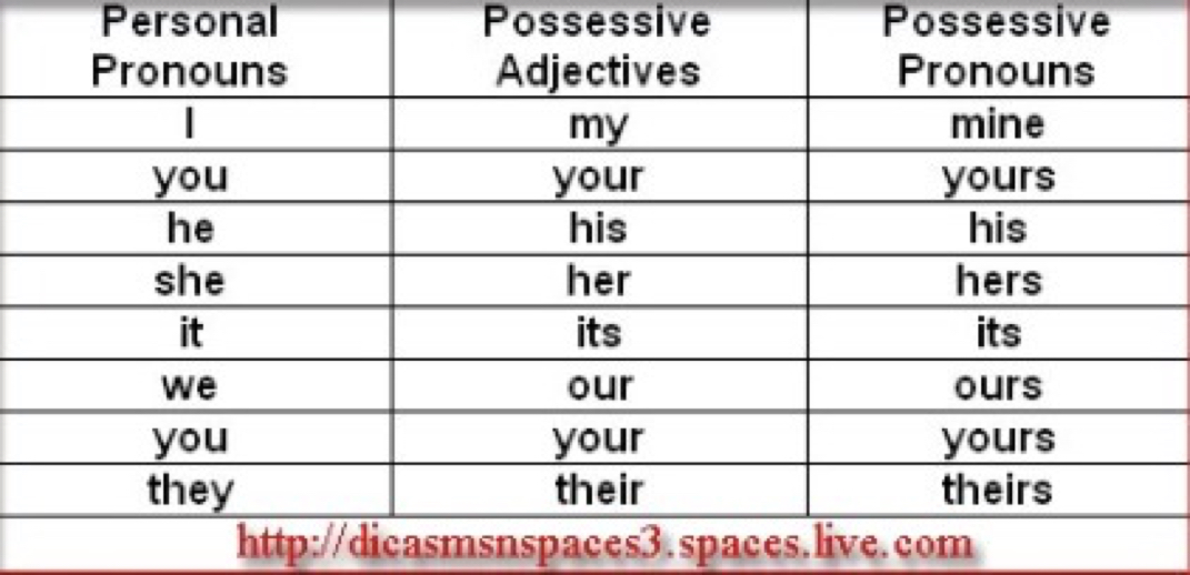 web-english-help-personal-pronouns-possessive-adjectives-and-possessive-pronuns-reflexive
